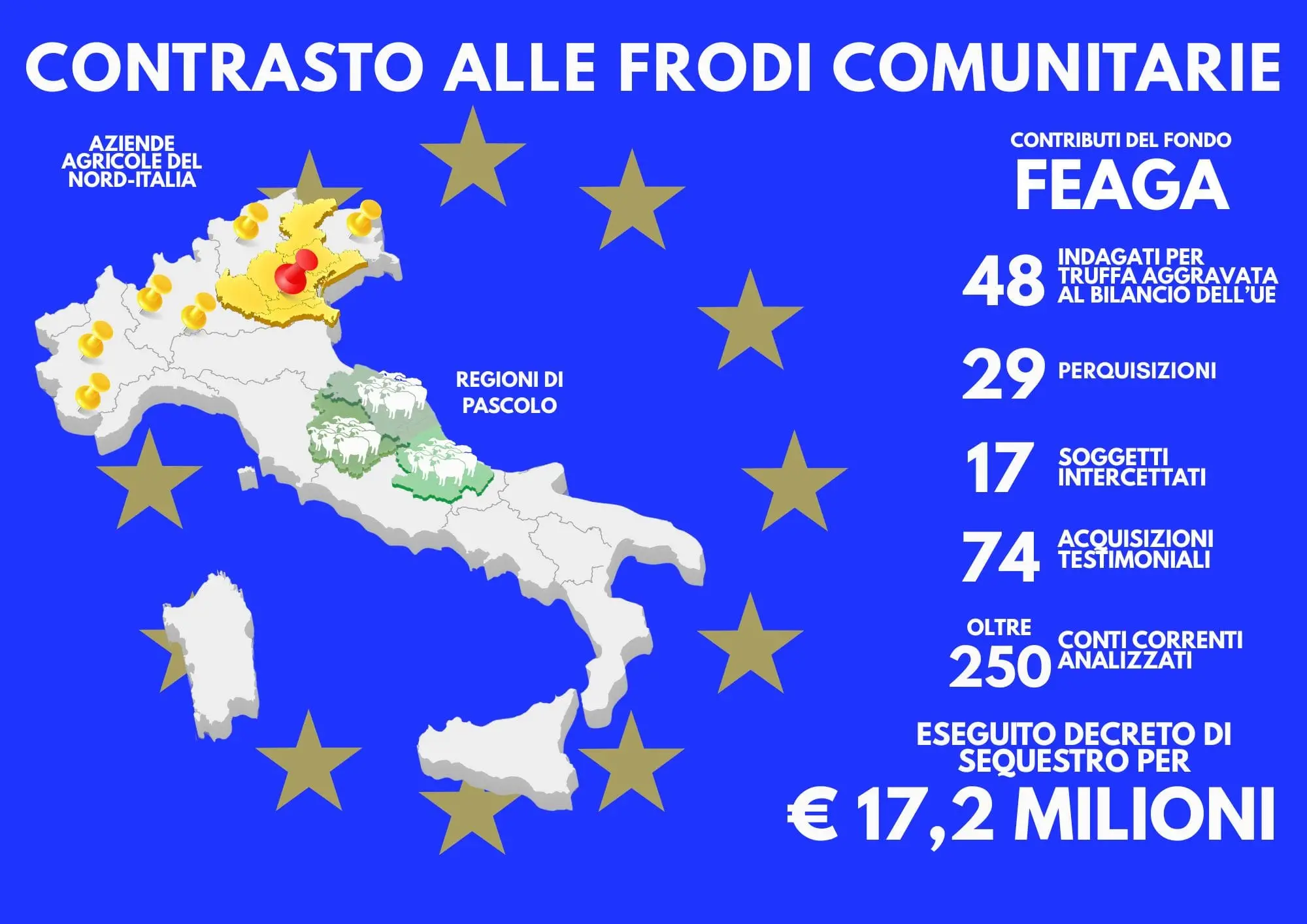 I dati del sequestro