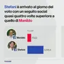 Una delle grafiche di Youtrend per spiegare l'impatto social della campagna elettorale di Stefani e Manildo