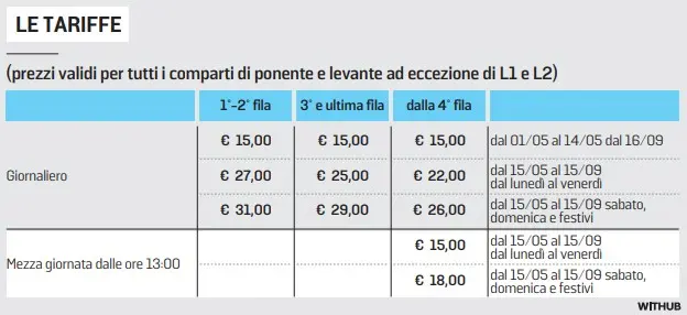Prezzi ombrelloni Caorle