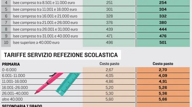 Ritoccate le rette degli asili nido: aumenti fino a 50 euro a bambino