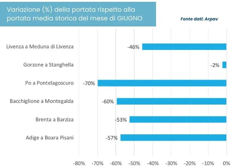 Fonte: Anbi