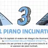Un libro pensato per i ragazzi per approcciarsi alla fisica