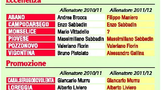 FABIO MAZZEO. Okay al trasferimento dal Venezia al Campodarsego