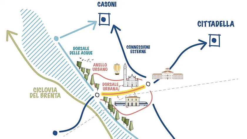 Il progetto del masterplan “Città e Ruote” a Fontaniva