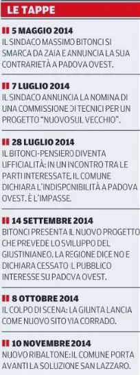 Le sei date fondamentali per arrivare al pre-accordo sulle aree da destinare al nuovo ospedale nella zona di San Lazzaro