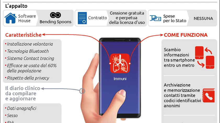 "Sono molto orgoglioso della passione, abnegazione e competenza dei nostri ingegneri, scienziati e di tutto il team Immuni. Abbiamo fatto, e faremo, del nostro meglio": è il commento di Luca Ferrari, AD di Bending Spoons, la software house milanese la cui app è stata scelta dal governo italiano per contenere l'emergenza Covid-19. L'azienda ricorda che "la Presidenza del Consiglio dei Ministri è il licenziatario dell'uso del prodotto. Bending Spoons agisce completamente gratuitamente, finanziando autonomamente i propri costi e non ricevendo alcun corrispettivo per il suo impegno" ANSA