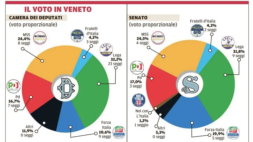 Elezioni del 2018, ecco la situazione